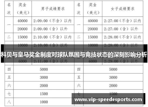 科贝与皇马奖金制度对球队氛围与竞技状态的深刻影响分析 科贝与皇马奖金制度对球队氛围与竞技状态的深刻影响分析