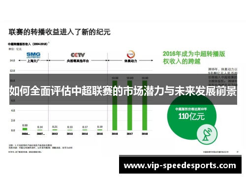 如何全面评估中超联赛的市场潜力与未来发展前景 如何全面评估中超联赛的市场潜力与未来发展前景