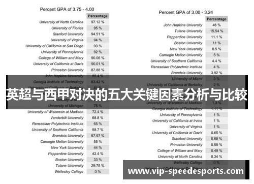 英超与西甲对决的五大关键因素分析与比较 英超与西甲对决的五大关键因素分析与比较