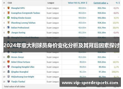 2024年意大利球员身价变化分析及其背后因素探讨