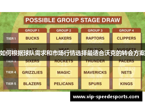 如何根据球队需求和市场行情选择最适合沃克的转会方案