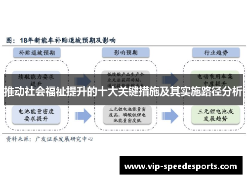 推动社会福祉提升的十大关键措施及其实施路径分析