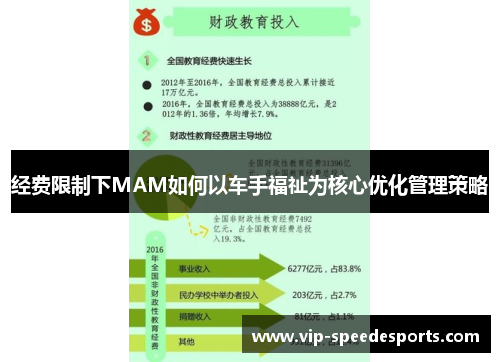 经费限制下MAM如何以车手福祉为核心优化管理策略