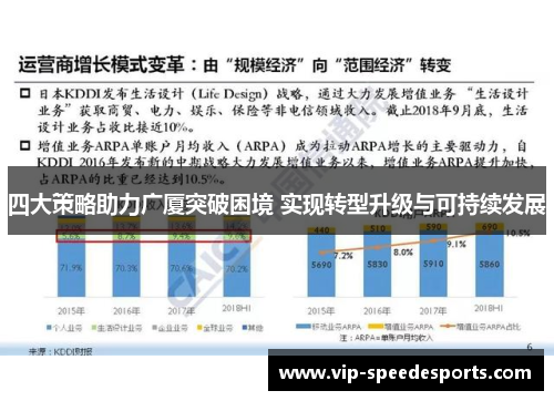 四大策略助力广厦突破困境 实现转型升级与可持续发展