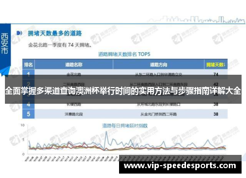 全面掌握多渠道查询澳洲杯举行时间的实用方法与步骤指南详解大全 全面掌握多渠道查询澳洲杯举行时间的实用方法与步骤指南详解大全