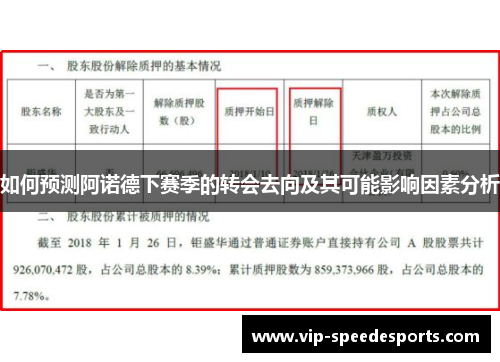 如何预测阿诺德下赛季的转会去向及其可能影响因素分析